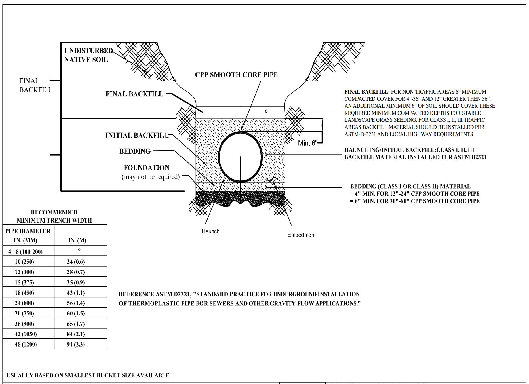 CPP Stormwater BMP System